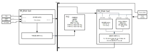 전체 시스템 구조