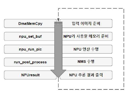 인공지능 엔진 SW LOOP