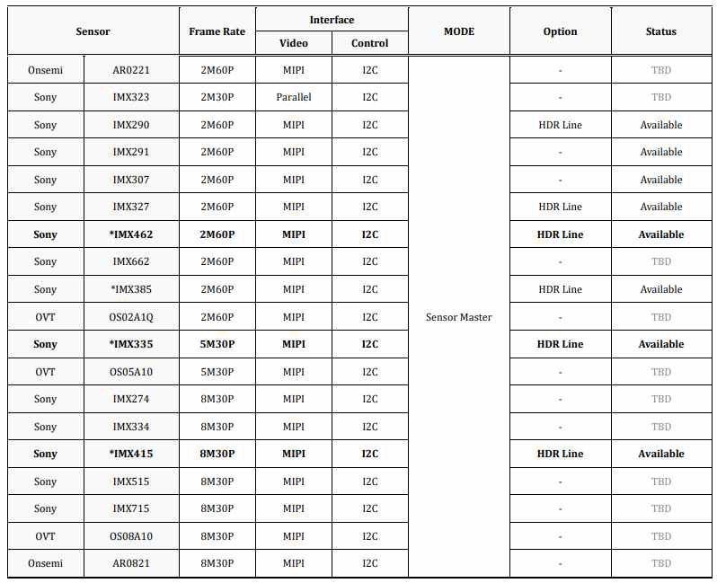 Sensor setup 검증 list