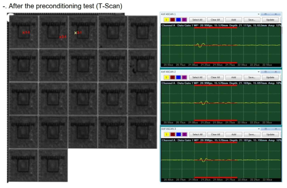 After the preconditioning test (T-Scan)