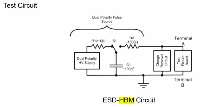 정전기 특성 HBM(Human Body Model) 시험 회로