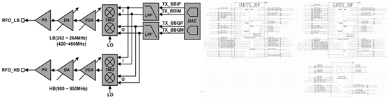 송신단 구조도 및 TOP　Schematic