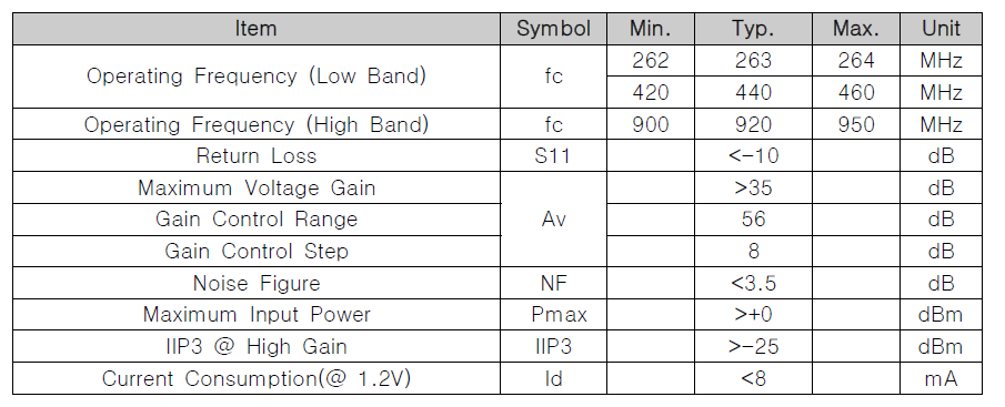 Multi Band RX-RFFE Specification