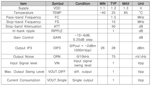 LPF Specification