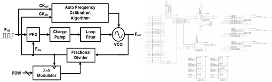 PLL 구성도 및 TOP Schematic