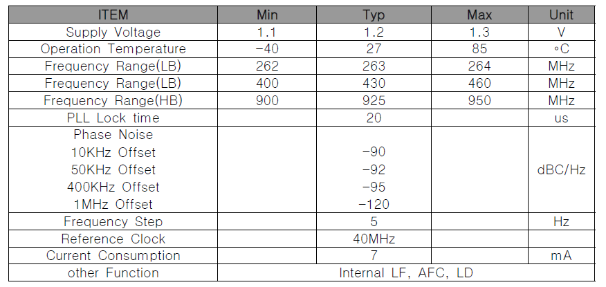 PLL Specification