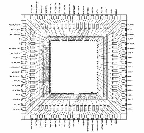 IoT SoC Chip Package Bonding Diagram