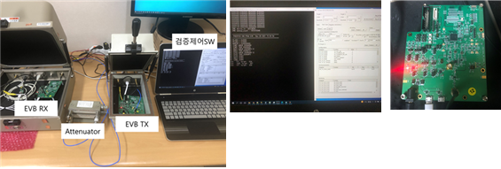 Modem 기능 검증 환경, 검증 제어 S/W & EVB
