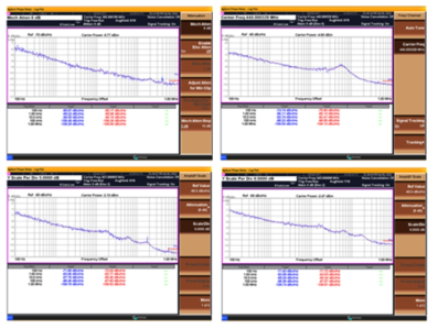 262/440/921/943MHz PLL Phase Noise 측정