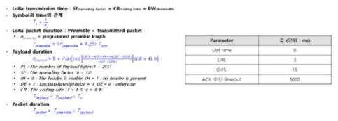 LPWA CSMA/CA algorithm 운용 parameter 도출