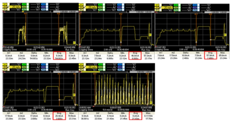 대기(0.3mA)/GPS 동작(46mA)/SKT LoRa 동작(57.9mA)/LPWA LoRa 동작(26.4mA)/20주기 동작(8.2mA)