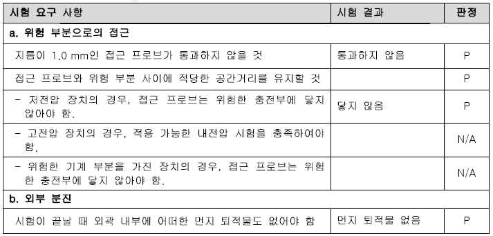 IP6X 시험 결과