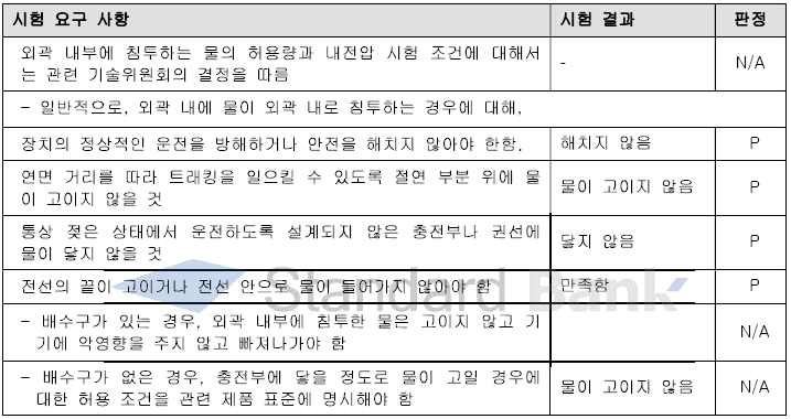 IPX8 시험 결과