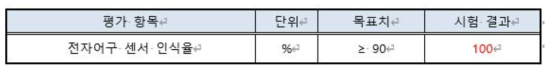 해양용 센서 인식률 시험 결과