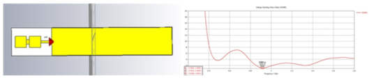 920MHz Single Band 안테나 구조 및 S-Parameter 시뮬레이션 결과