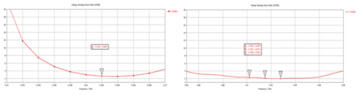 S-Parameter 시뮬레이션 결과(좌: 262MHz, 우: 920MHz)