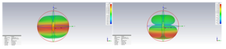 3D Radiation Pattern(좌: 433MHz, 우: 920MHz)