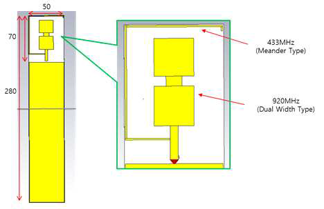 433/920MHz 안테나 구조