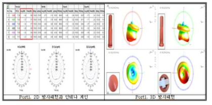 2D 및 3D　방사 패턴-챔버