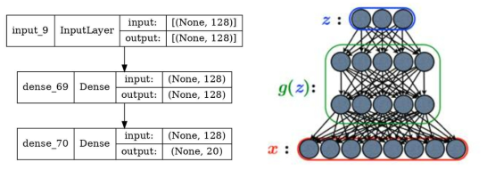 개발된 변분 추론을 위한 Multi-head Self-attention 기반 표현 샘플링 Decoder generation model) 예시