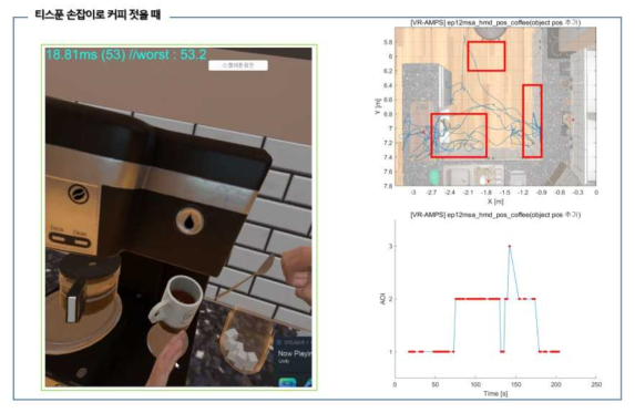 과제 현실과 VR에서 수행되는 커피타기 과제의 장면 및 분석