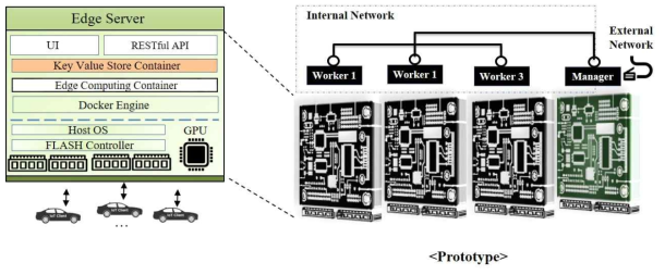 엣지 클라우드를 위한 지능형 모바일 엣지 프로토타입