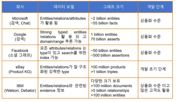 다양한 분야에서 활용되는 지식그래프의 예