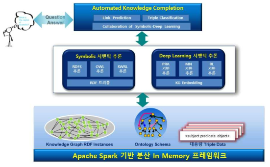 Apache 스파크 기반 분산 인메모리 프레임워크