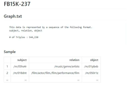 FB15K-237 데이터셋의 예