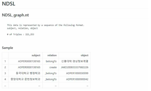 NDSL 데이터셋의 예