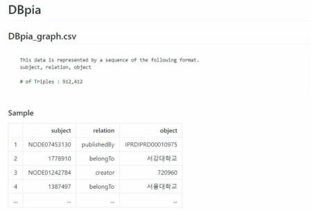 DBpia 데이터셋의 예