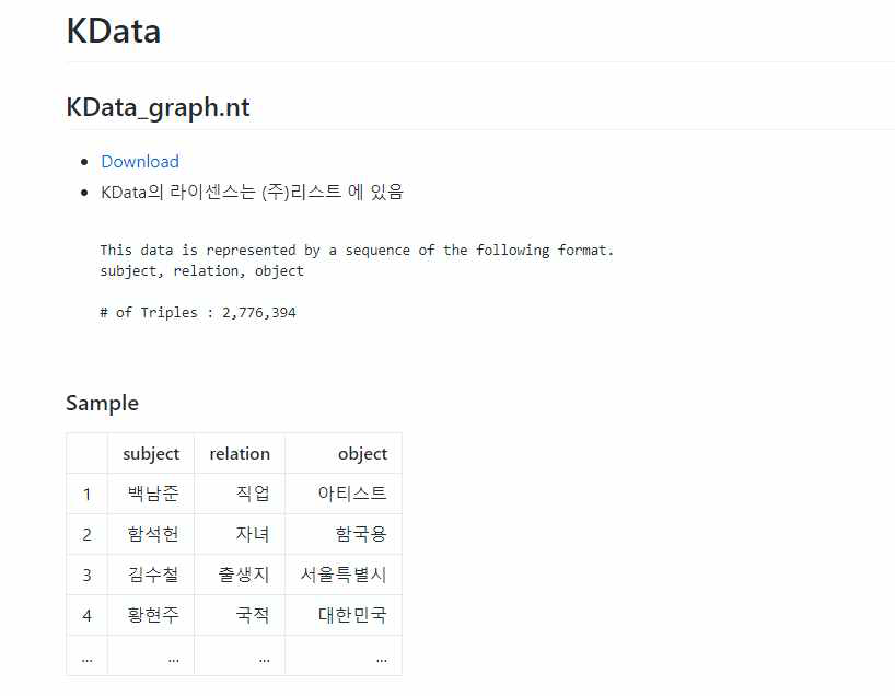 KData 데이터 셋의 예