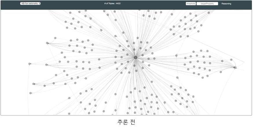 Visualization 도구를 통한 지식그래프 출력의 예