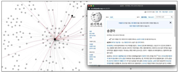 지식 그래프의 위키피디아 정보 확인