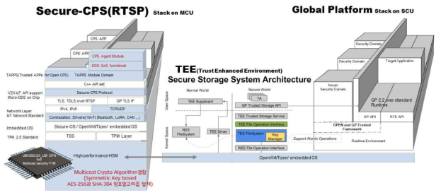 2차년도 개발 Module-Stack