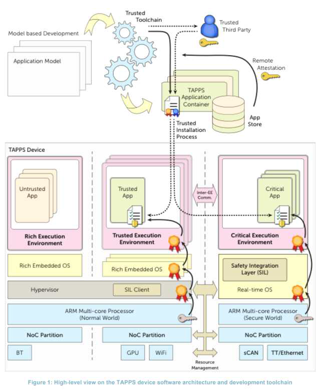 TAPSS Architecture(Open-CPS포럼)