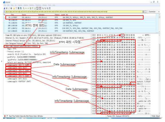 RTPS 패킷구조분석 및 Tampering모의 시뮬레이션 시험(오픈슬라이스 Source 버전)