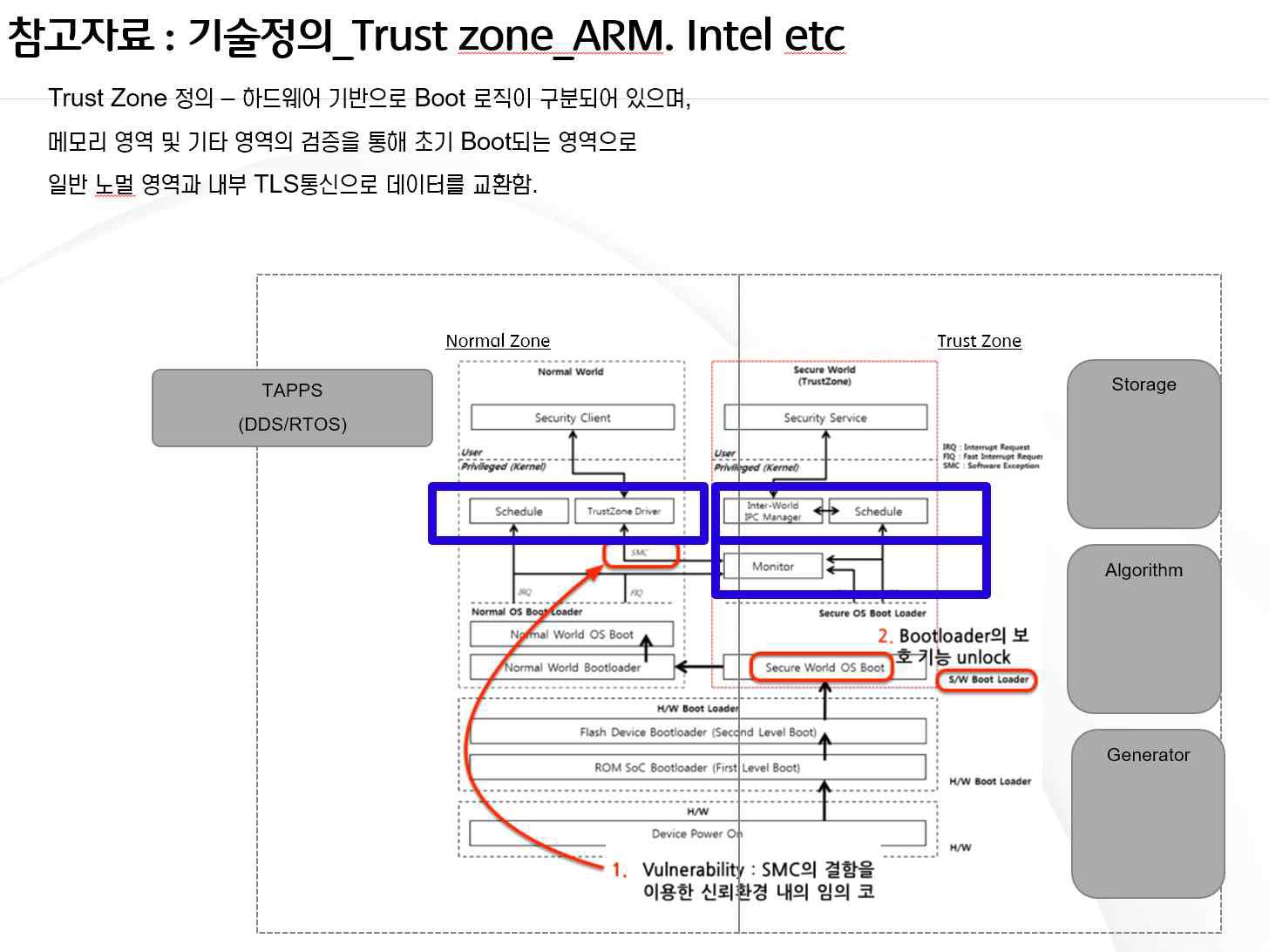 ARM Trust Zone내의 AGS approach 방법