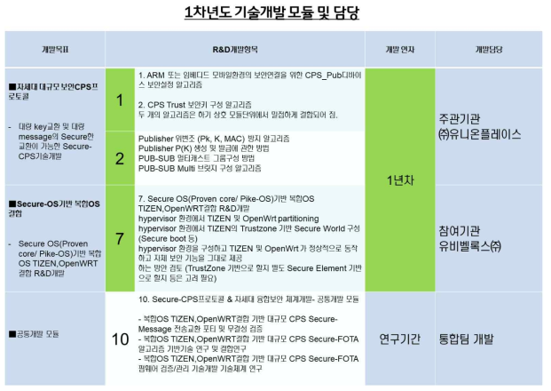 1차년도 개발모듈