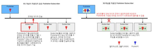 SG적용전과 적용후 효과