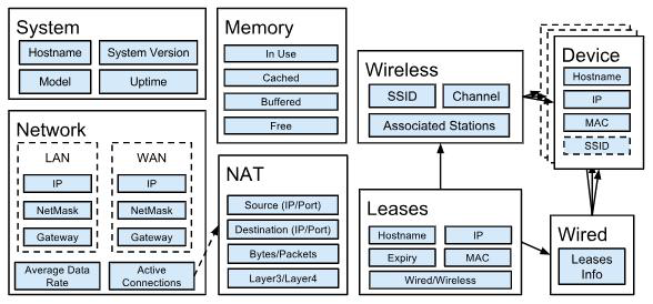 OpenWrt System 기능 구조