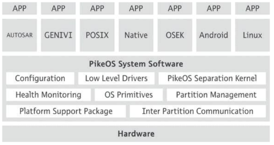 Divide-– Resource Partitioning