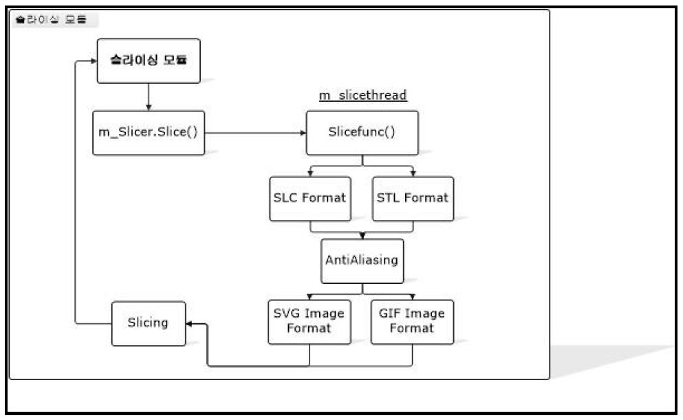 슬라이싱 모듈