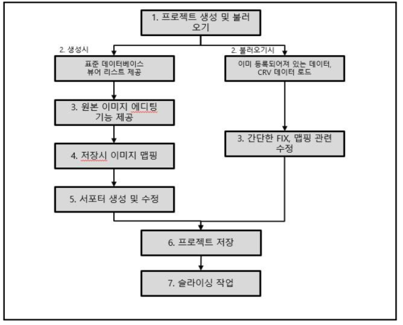 프린터 소프트웨어 전체 프로세스