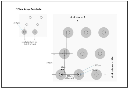 Fiber Assembly Hole 배치 설계도