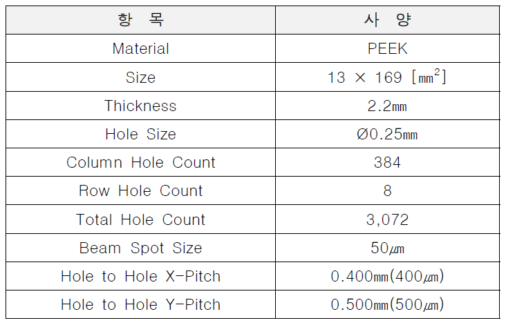 Fiber Array Substrate 설계 사양