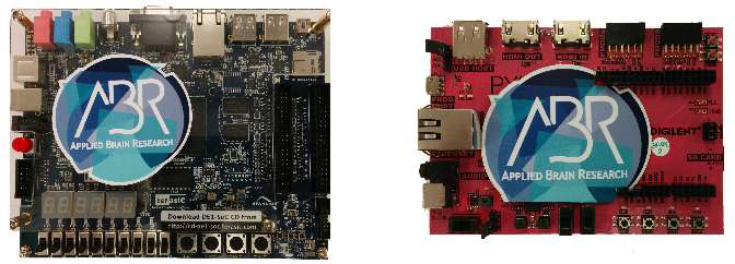 AppliedBrainResarch FPGA 기반 뉴로모픽 아키텍처 보드