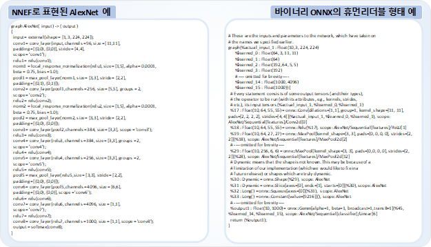 NNEF와 ONNX 예