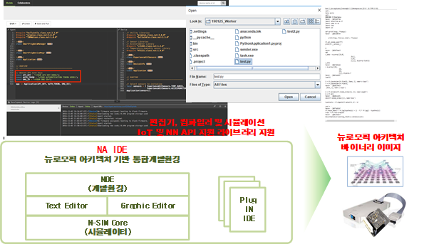 2세부 – GUI 기반 뉴로모픽 응용 통합개발환경 기술 개념도