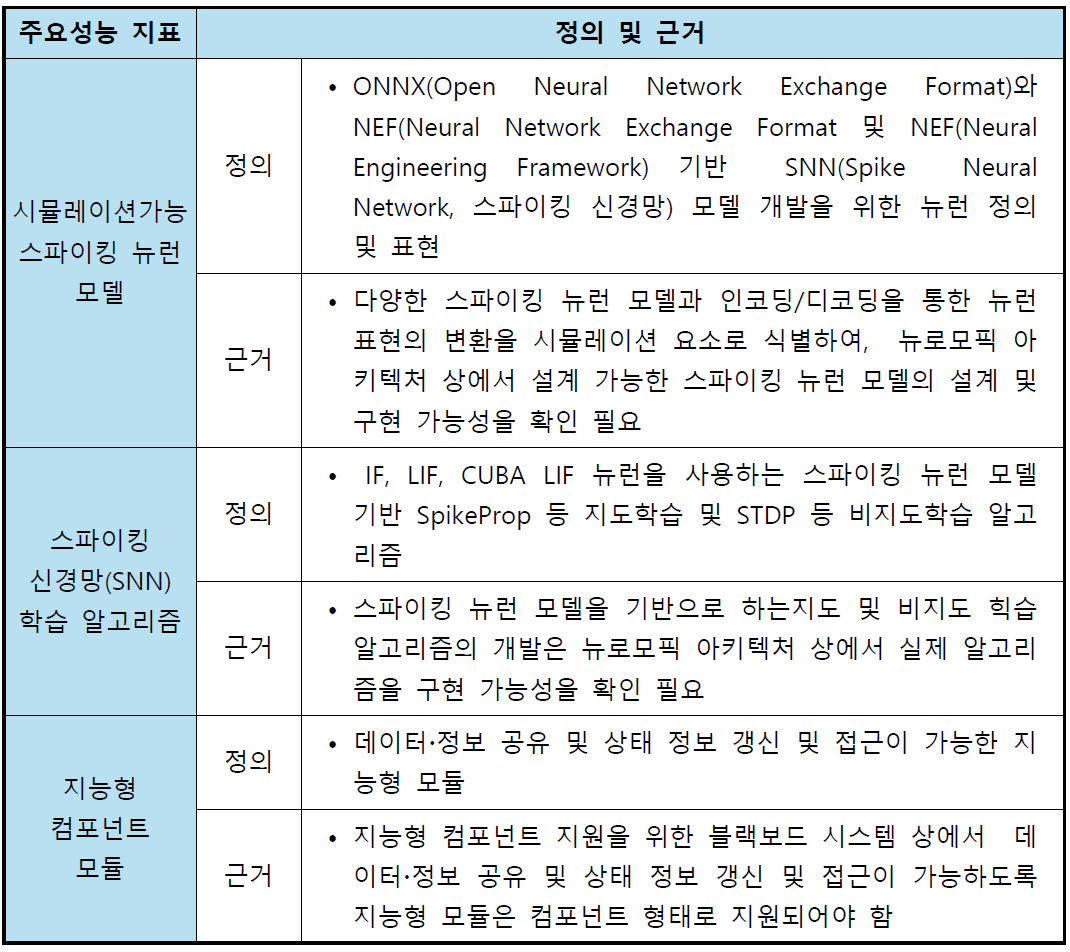 주요 성능 지표